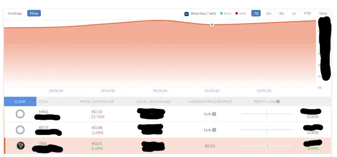 Performance of your holdings