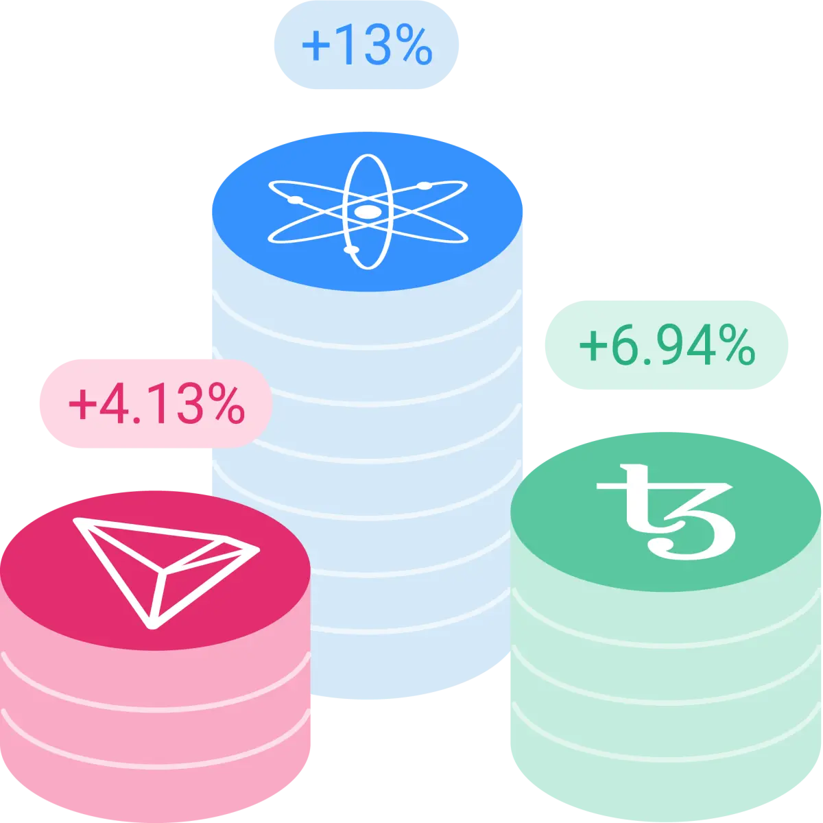 Staking Crypto