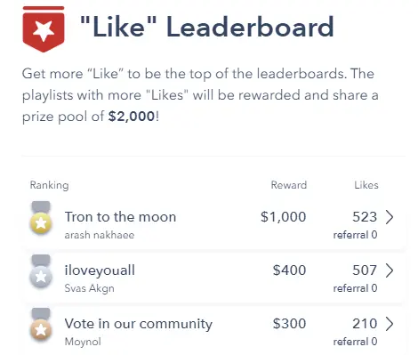 likes