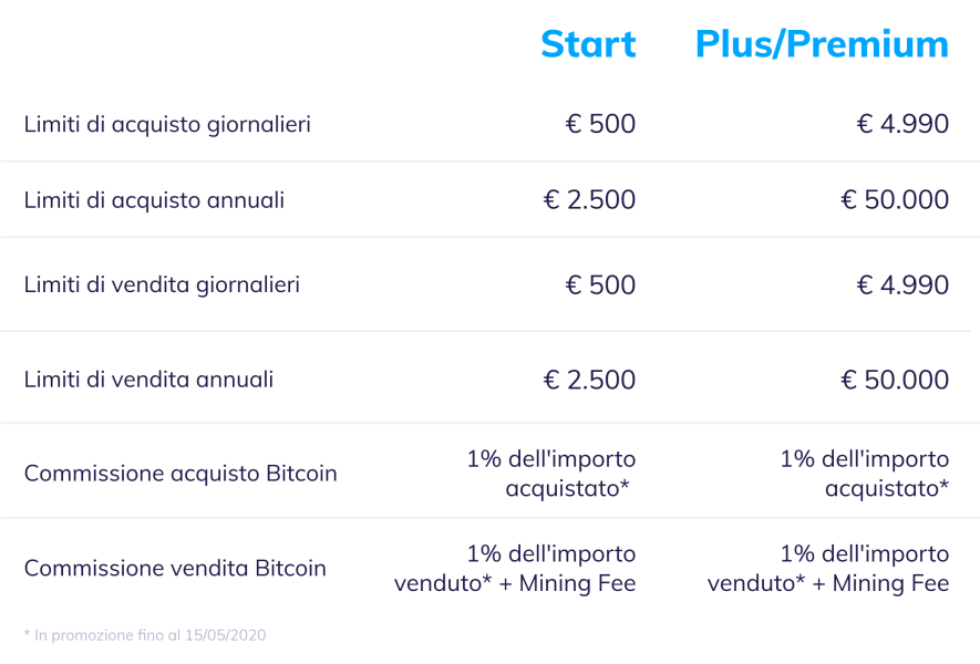 start-plus-premium plans