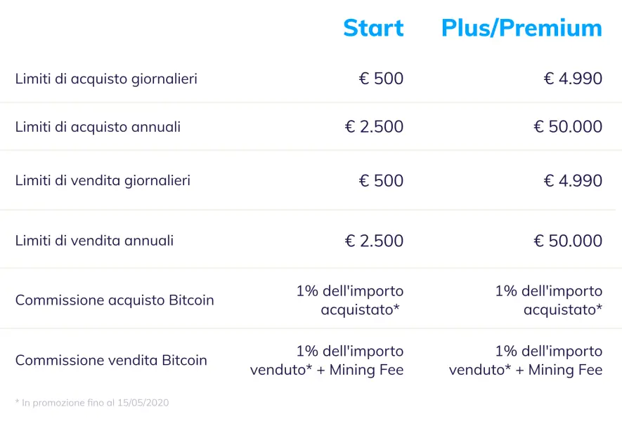 start-plus-premium plans