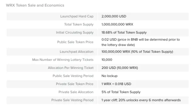 wazirx lottery
