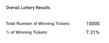 wazirx ticket