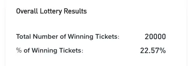 troy lottery