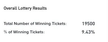 band lottery
