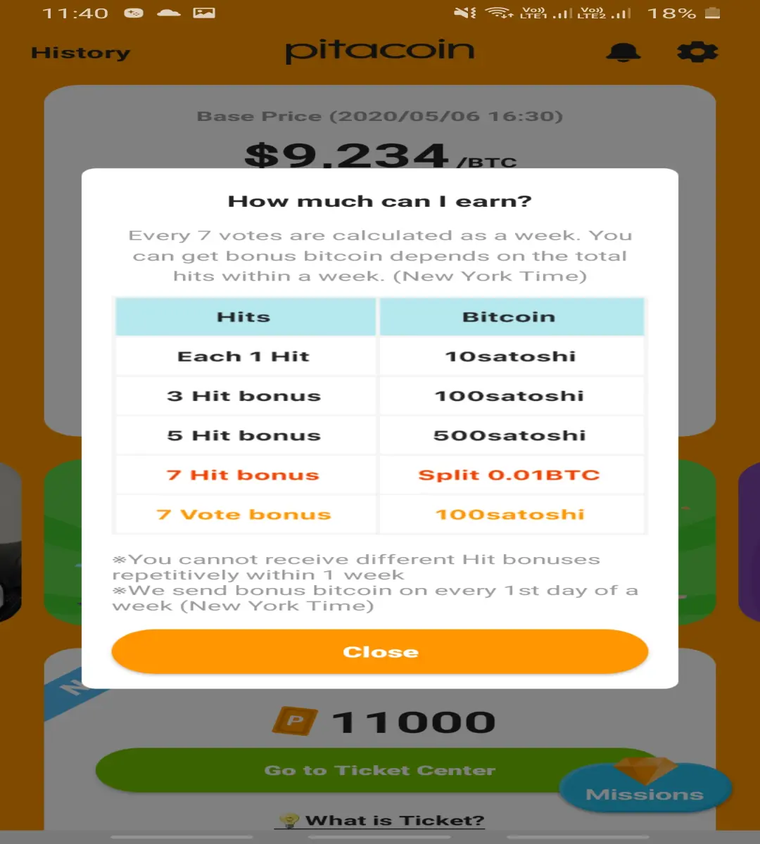 Pitacoin Win Chart