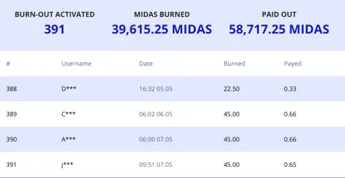Midas Burnout