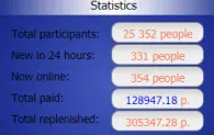 statistics