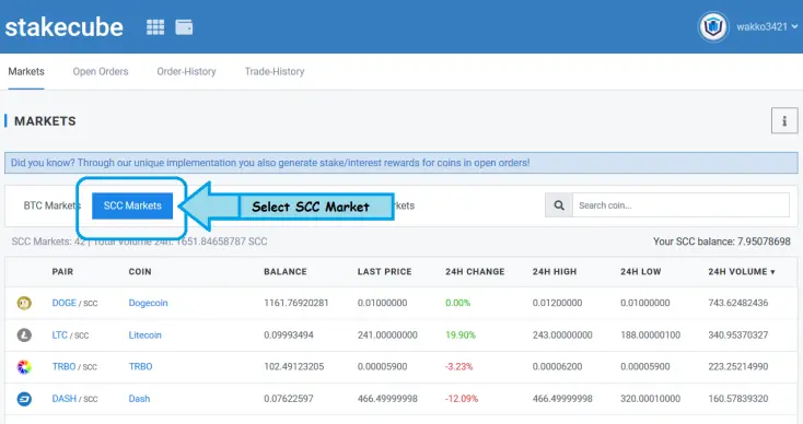 Select SCC Market