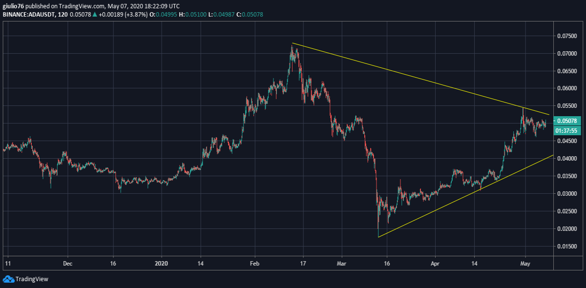 Cardano chart