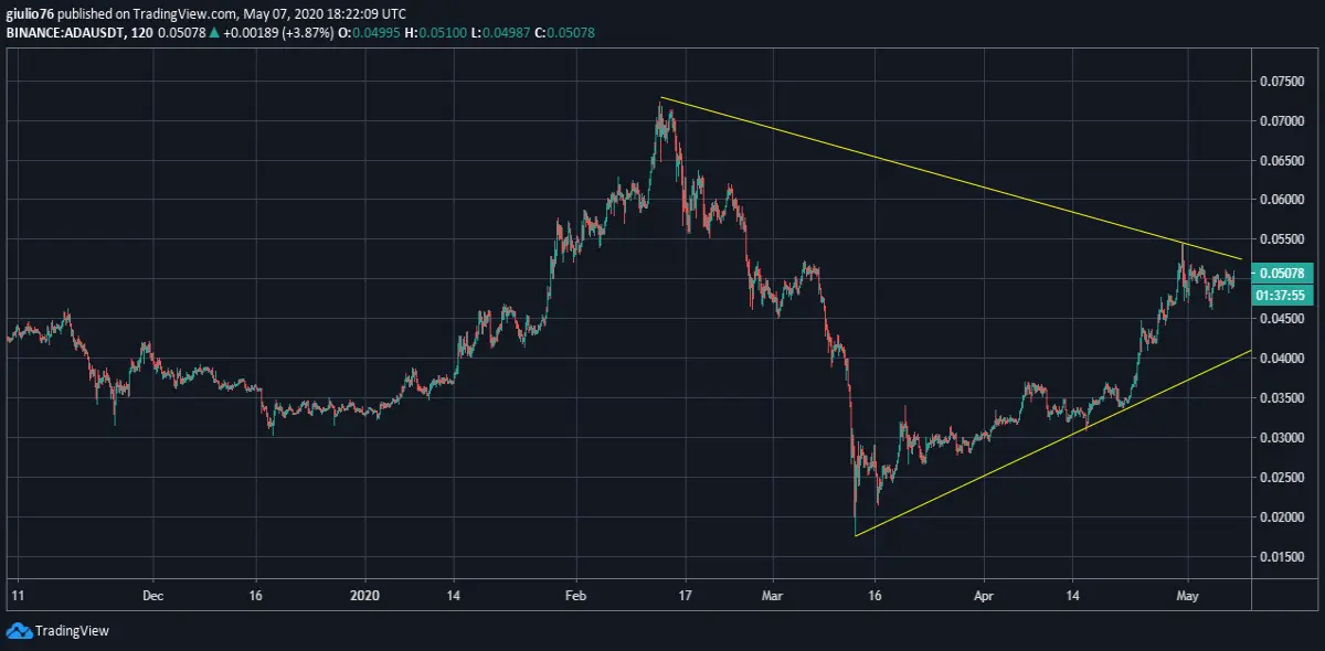 Cardano chart