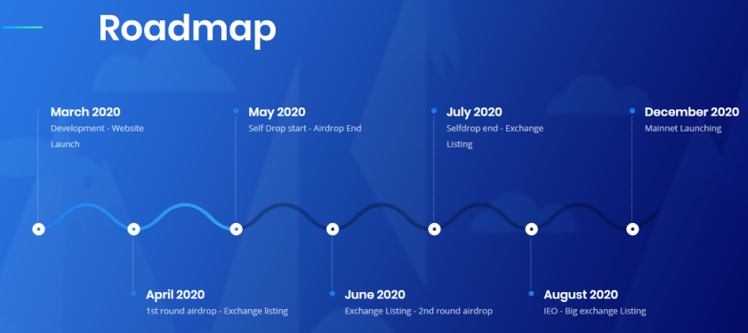 Roadmap MNT