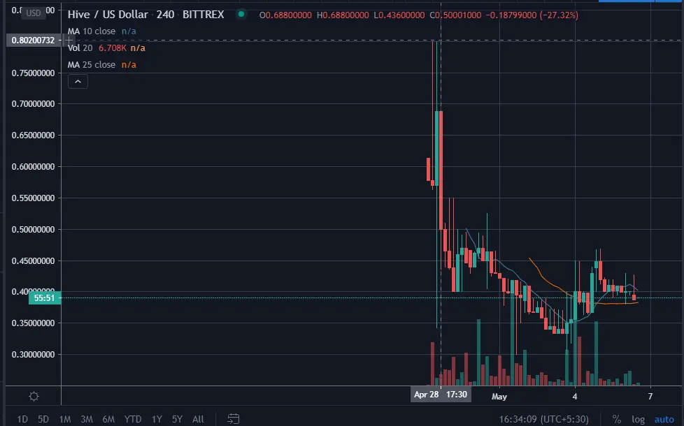 hive price