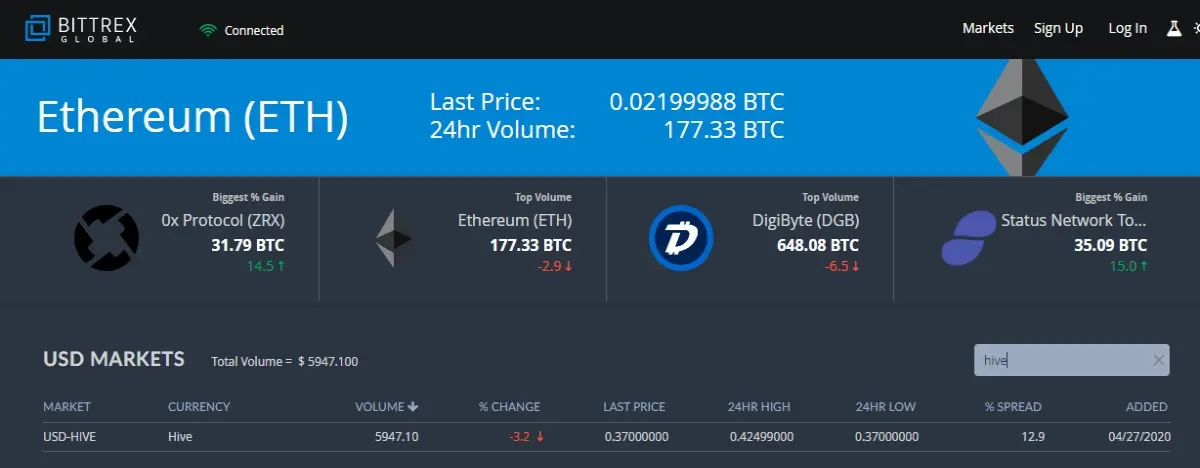 hive, bittrex , crypto exchange