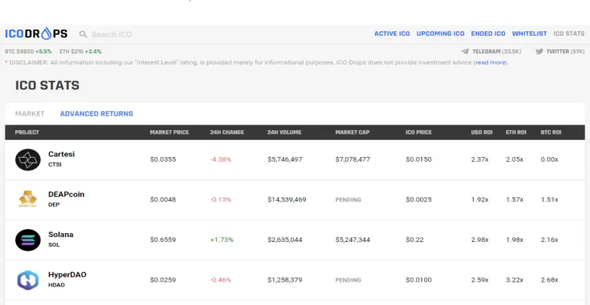 icodrop stats