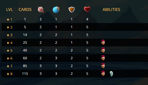 Stats