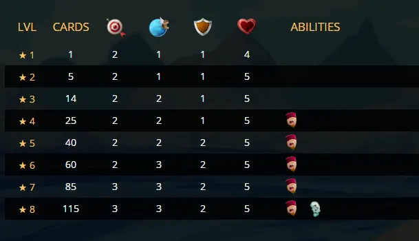 Stats