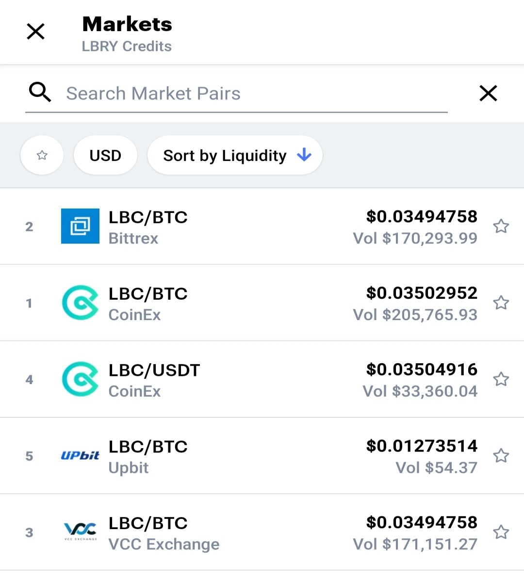LBC Credits - LBRY