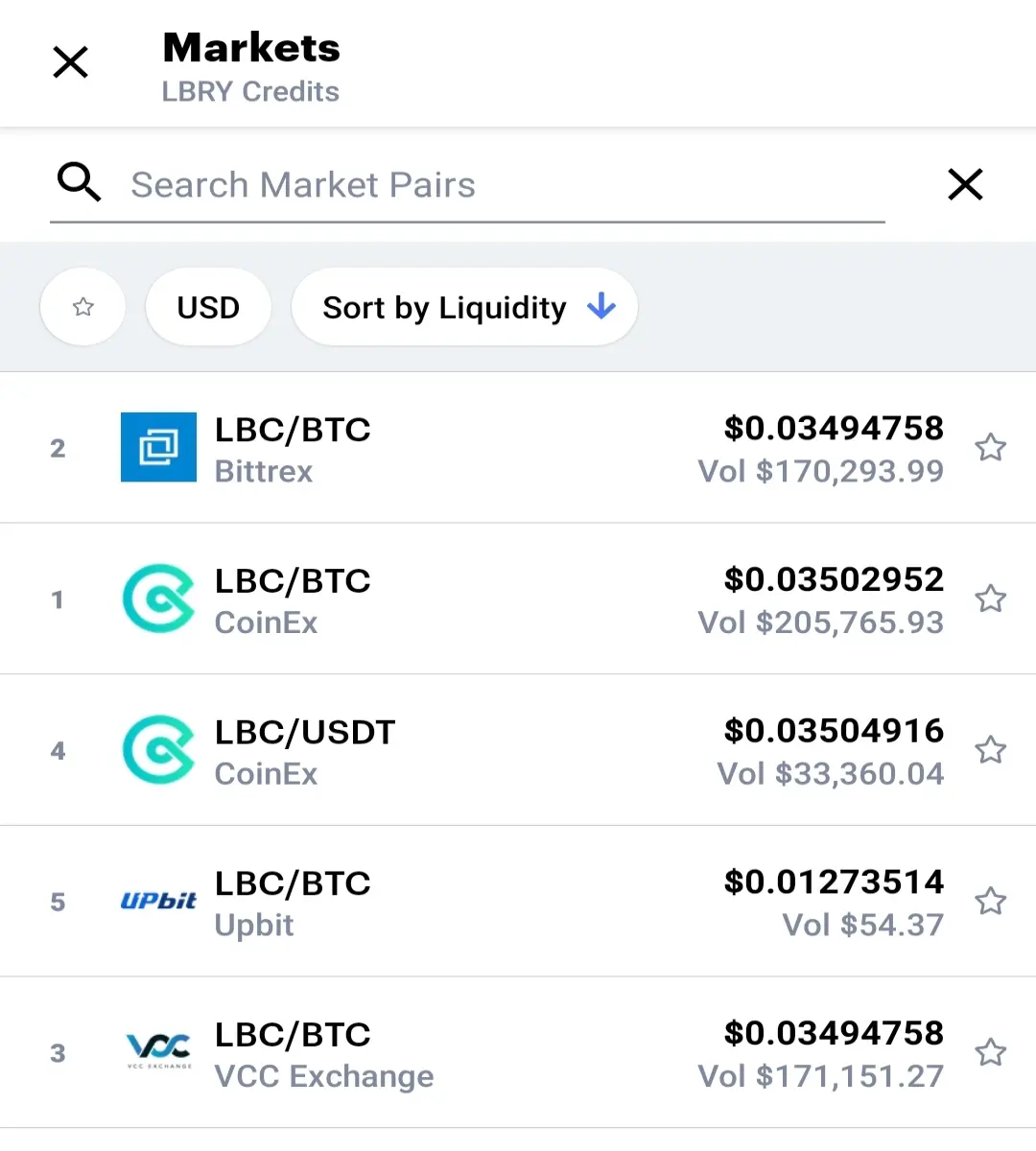 LBC Credits - LBRY