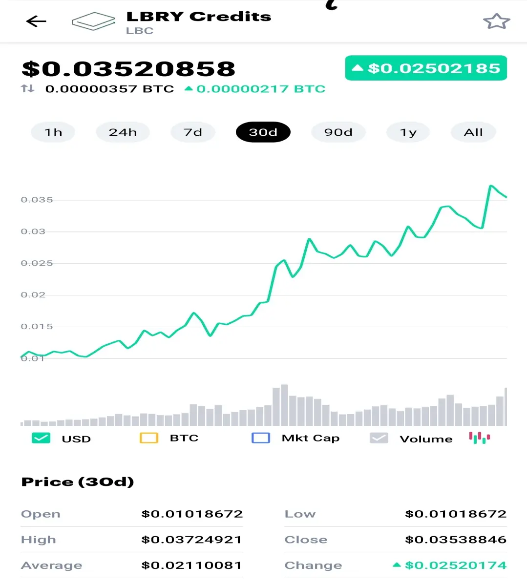 LBC Credits - LBRY