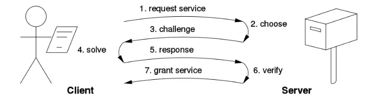 Source- Wikipedia