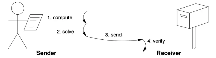 Source- Wikipedia