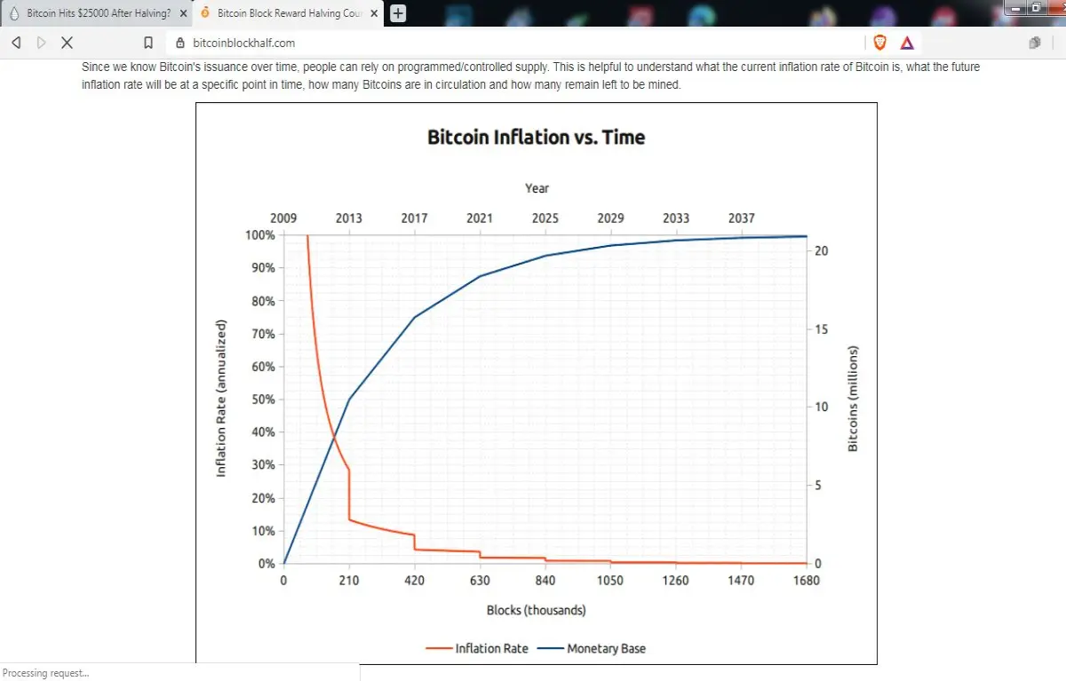 bitcoinblockhalf.com