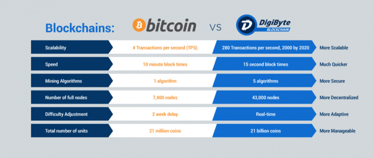 digibyte