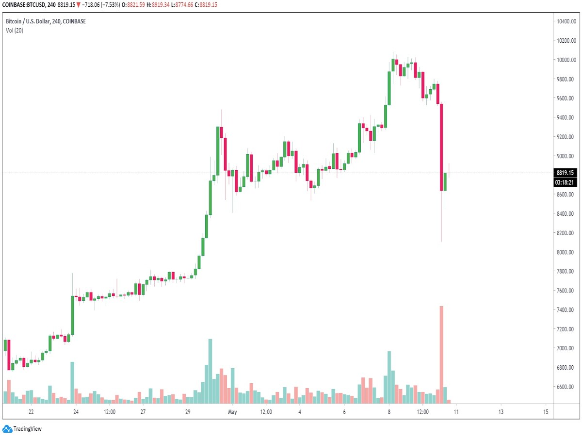 bitcoin fall