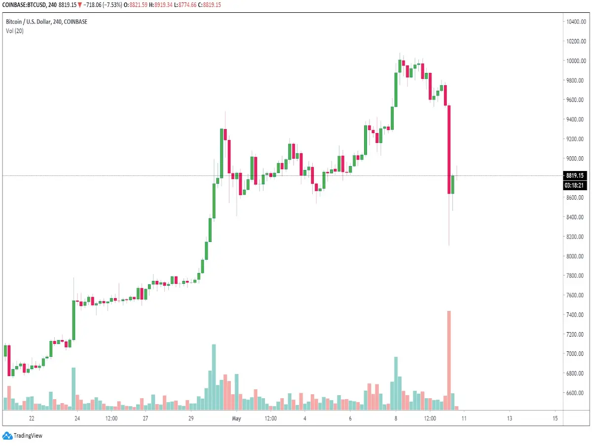bitcoin fall