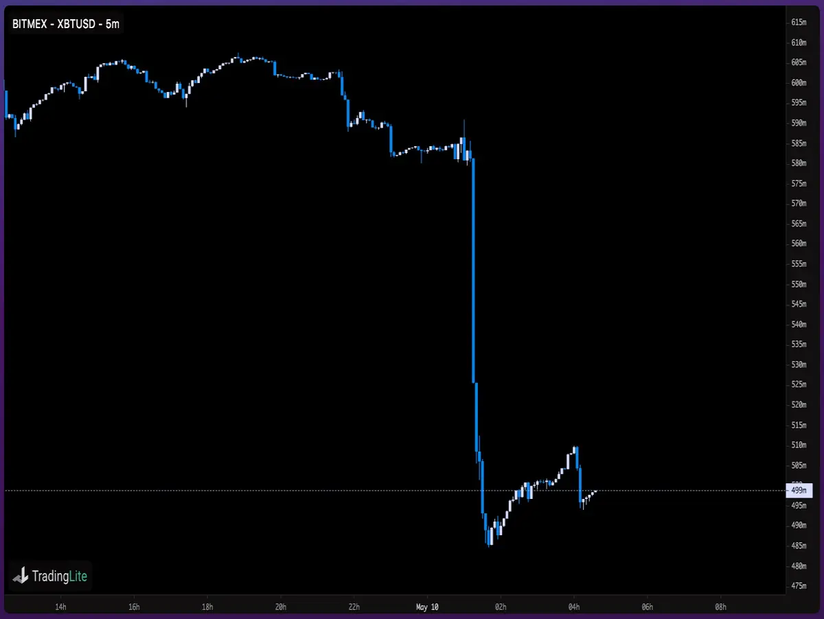 bitmex bitcoin fall