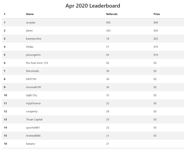 ambassador leaderboard winners april 2020