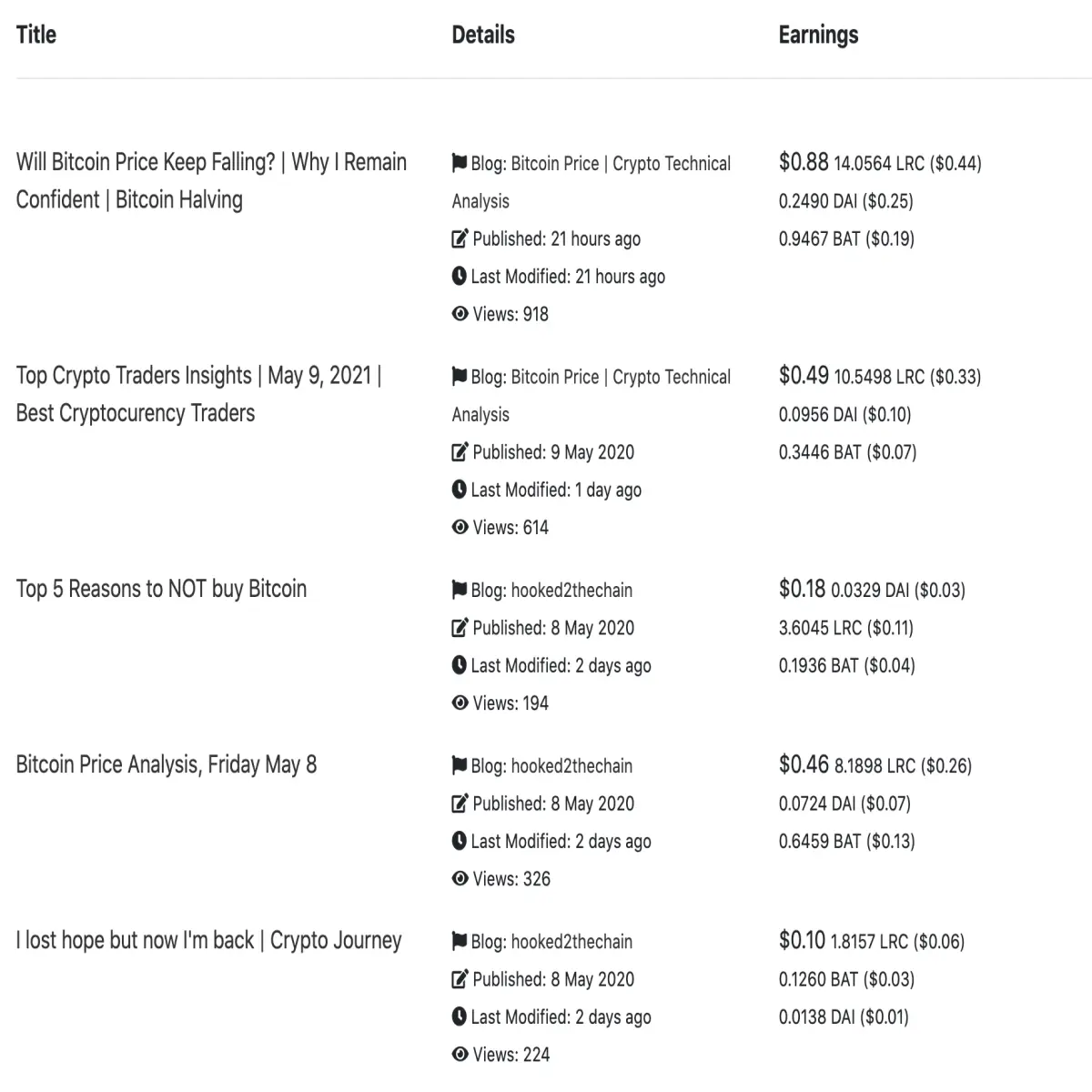 Publish0x vs Steemit Published Posts page