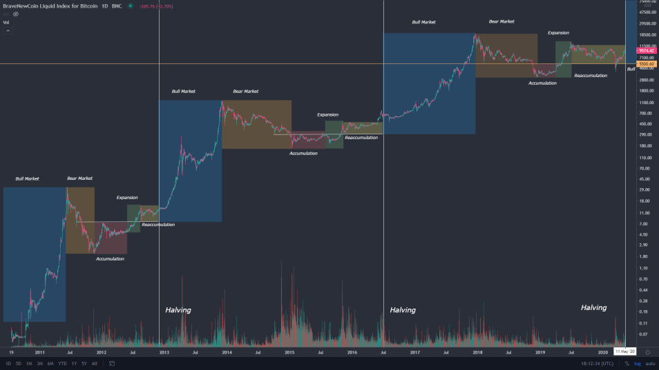 bitcoin