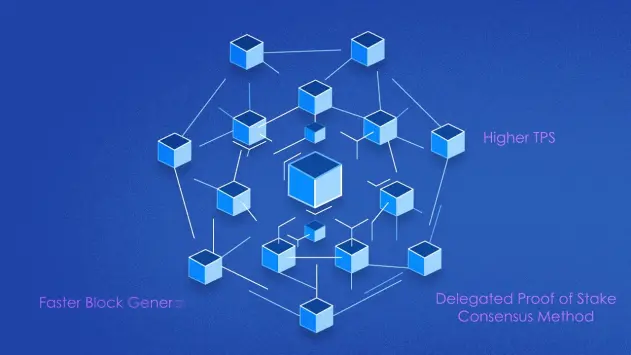 Block Generator