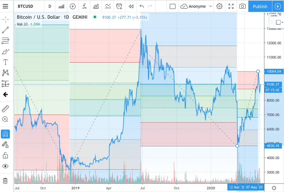 trading view