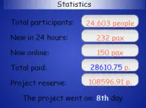 stats