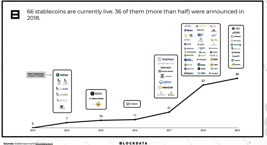 Bockdata Stablecoins Research