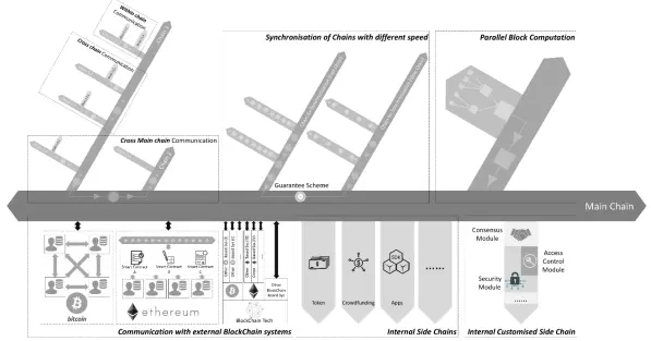 aelf Architecture