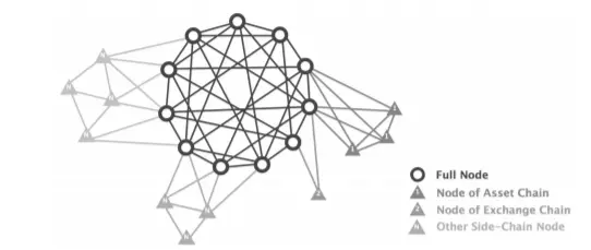 Full Node