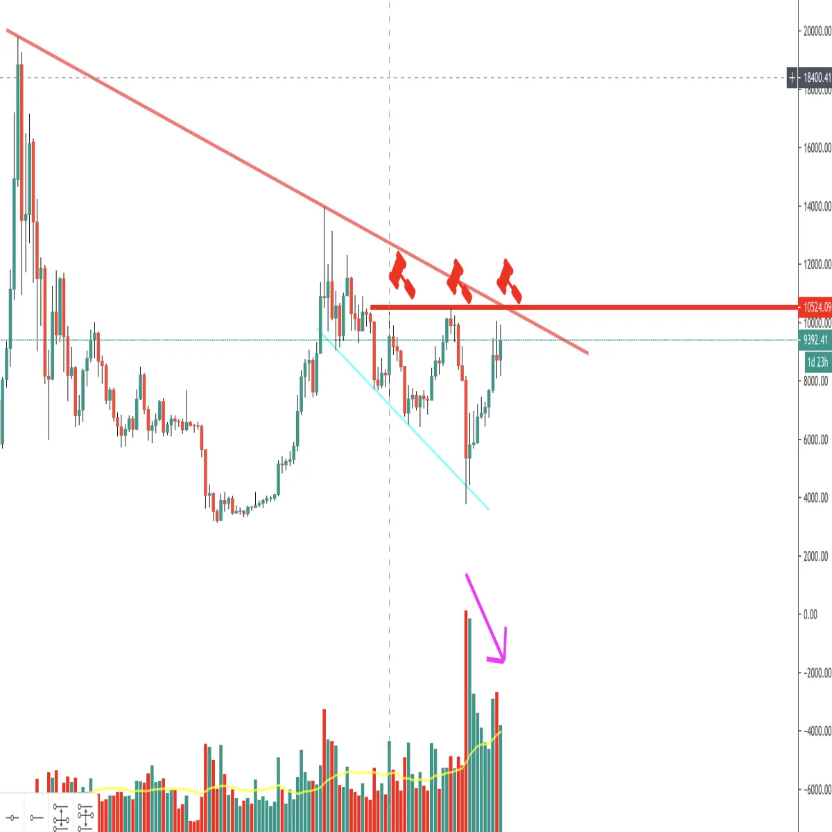 bearish bitcoin