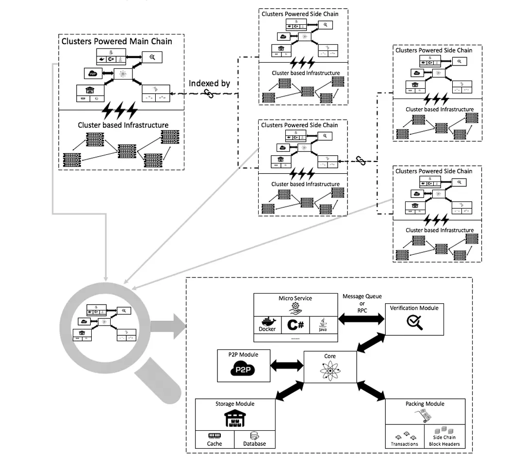 Operating System Interface