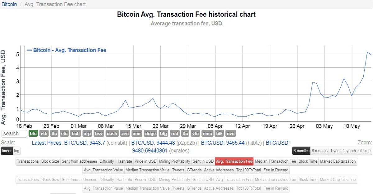 bitcoin fees screenshot