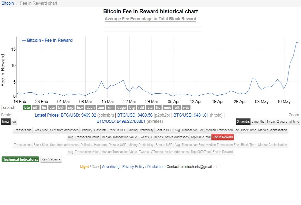 bitcoin fees in reward screenshot