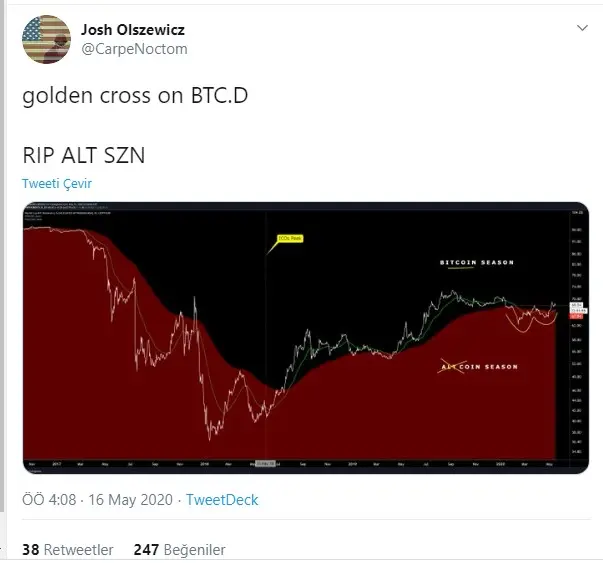 golden cross