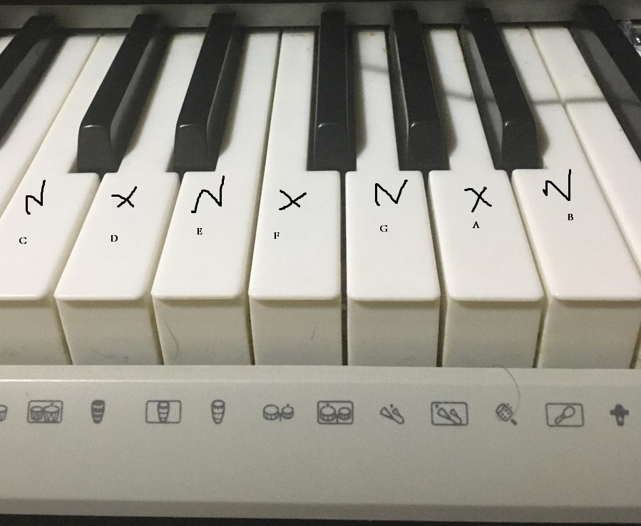 n x