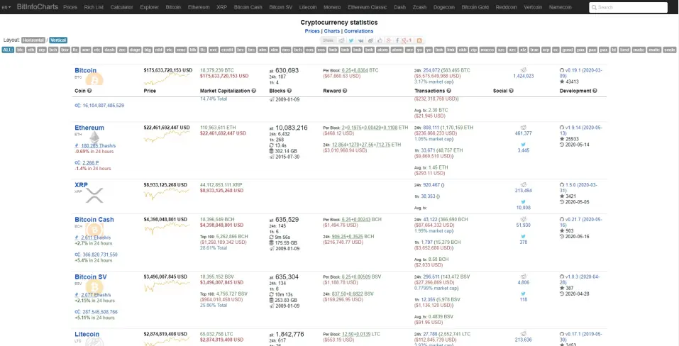 Bitinfocharts_1
