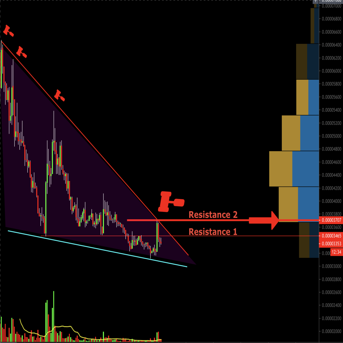 HIVE TA descending wedge