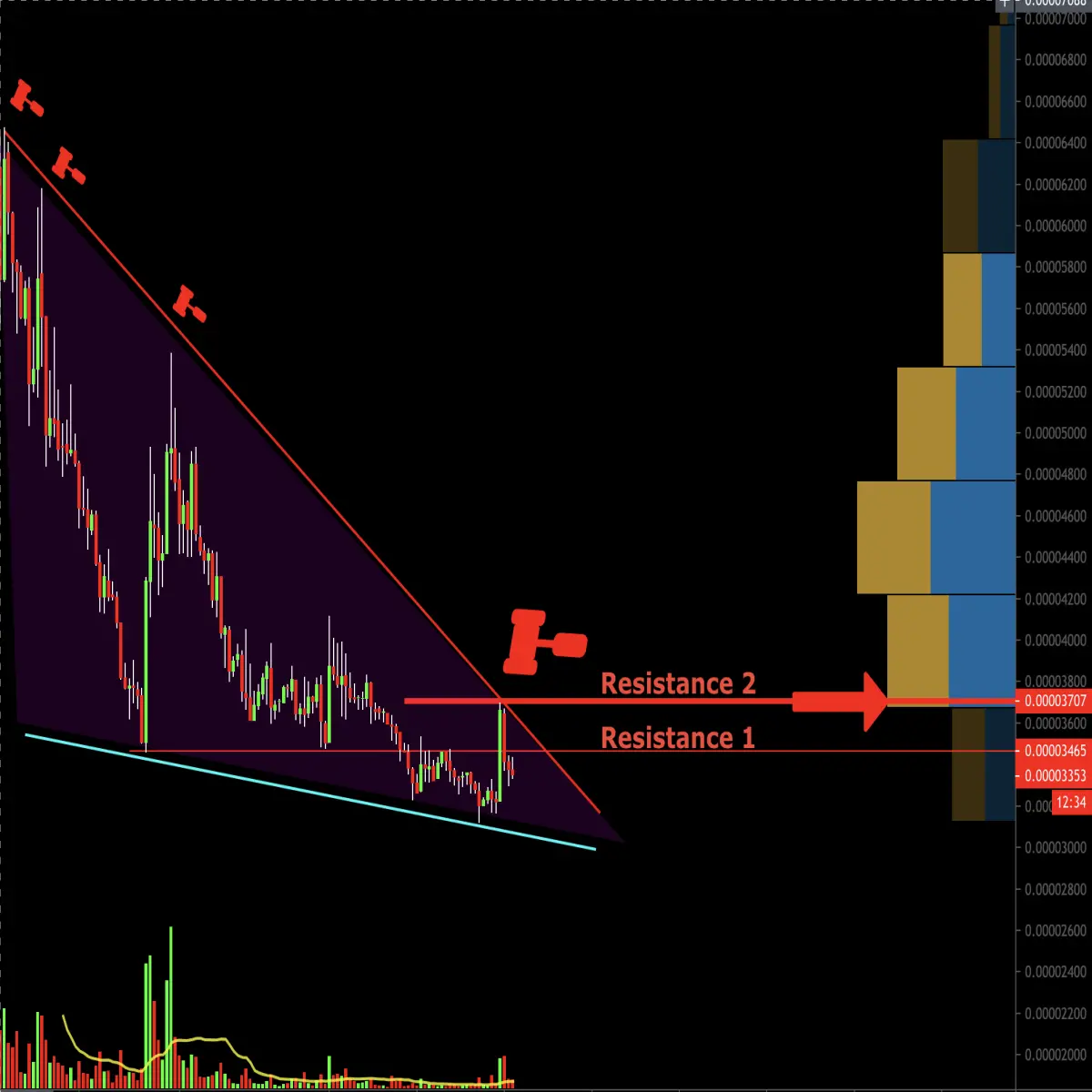 HIVE TA descending wedge