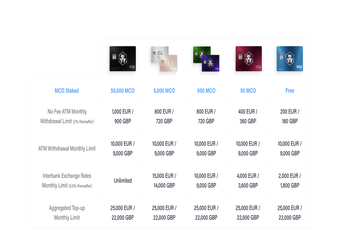 Revised MCO Card